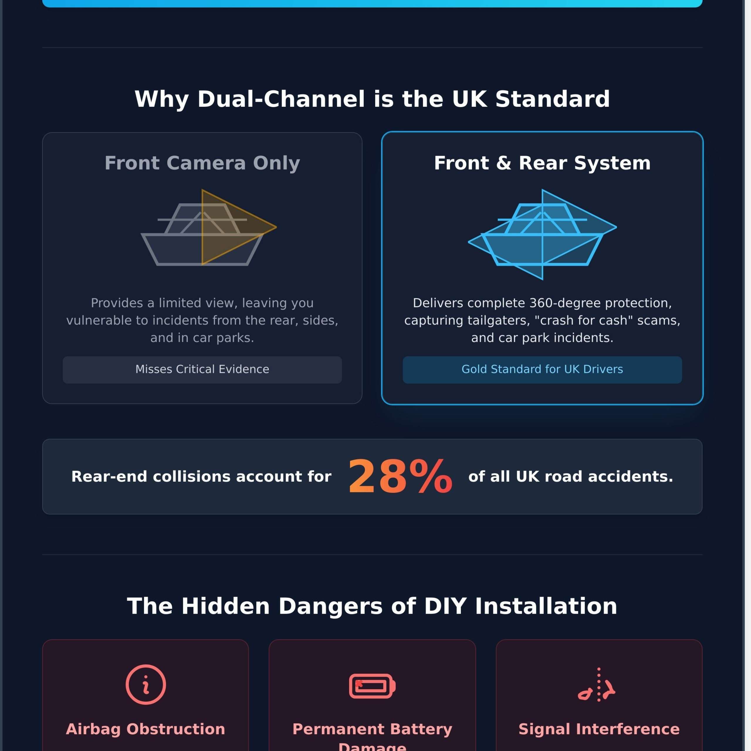Professional Front and Rear Dash Cam Fitting Near Me 1 Professional Front and Rear Dash Cam Fitting Near Me