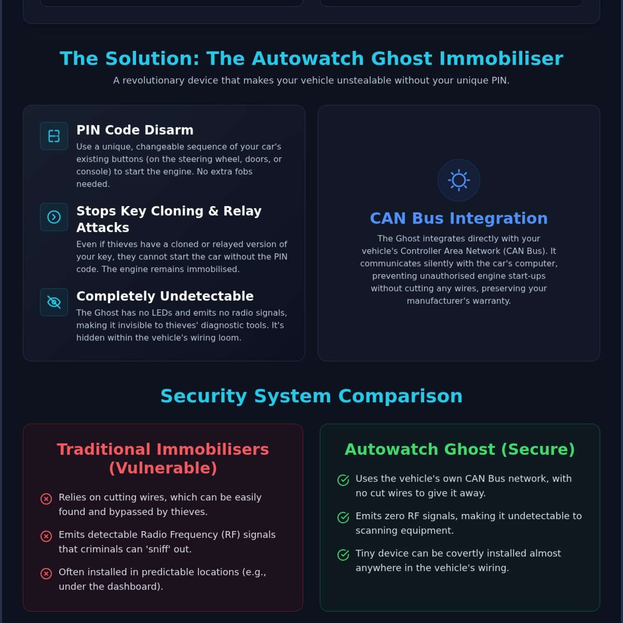 Autowatch Ghost Installation