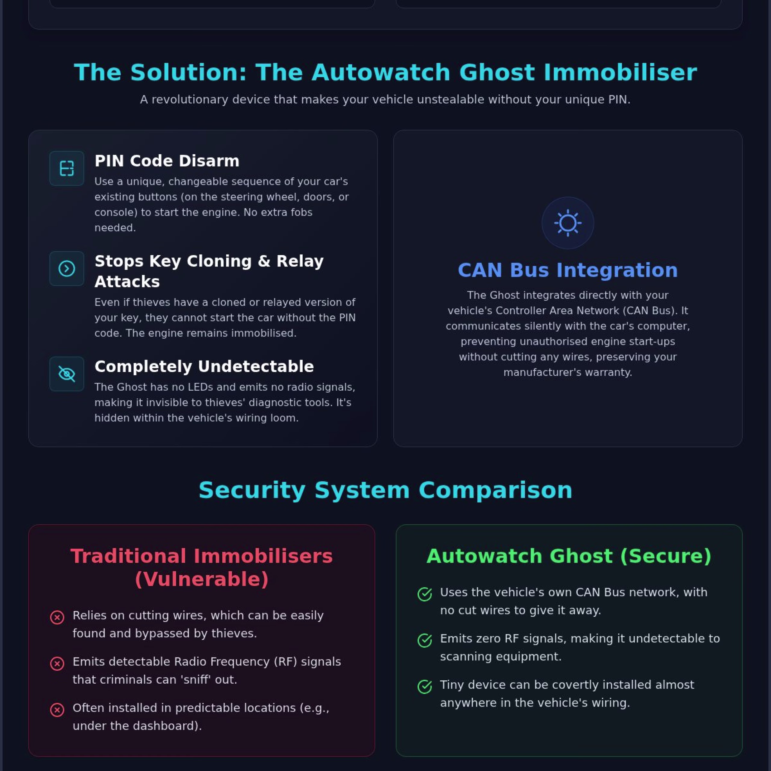 Autowatch Ghost Installation: Professional Mobile Fitting Across the UK (2026)