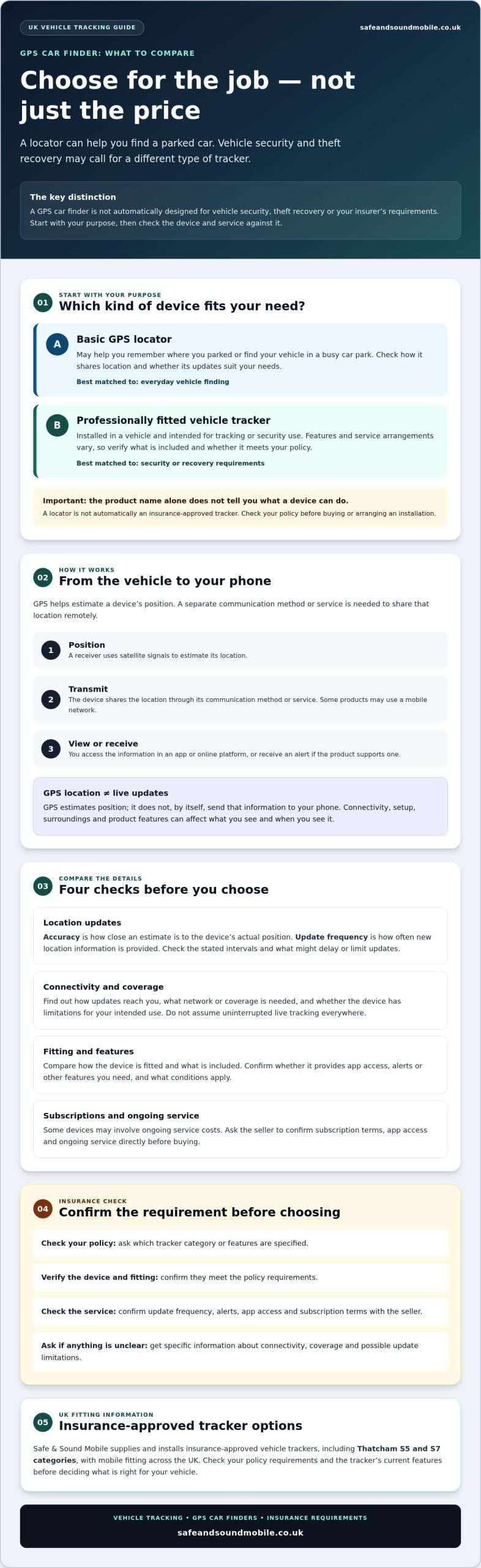 GPS Car Finder: How to Choose the Right Vehicle Tracker in 2026