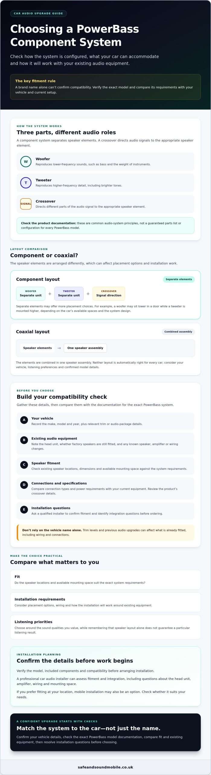 PowerBass Component System: What to Check Before You Buy 1 PowerBass Component System: What to Check Before You Buy
