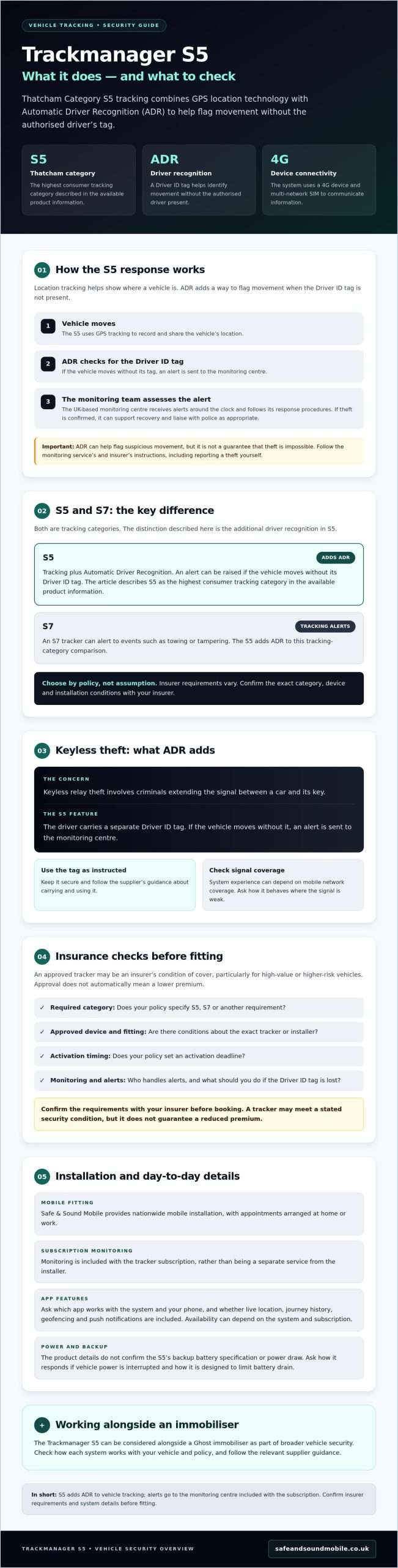 Trackmanager S5: The Ultimate Guide to Insurance-Approved Vehicle Security in 2026 1 Trackmanager S5: The Ultimate Guide to Insurance-Approved Vehicle Security in 2026