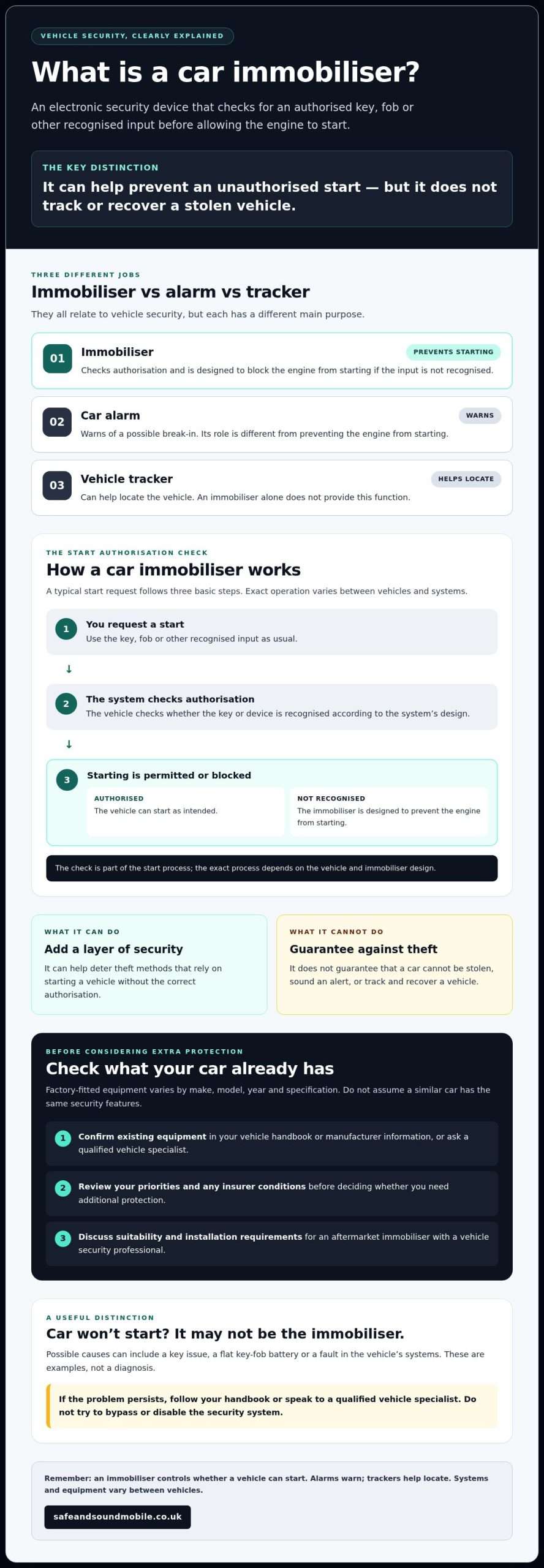 What Is a Car Immobiliser? A Clear Guide for UK Drivers 1 What Is a Car Immobiliser? A Clear Guide for UK Drivers