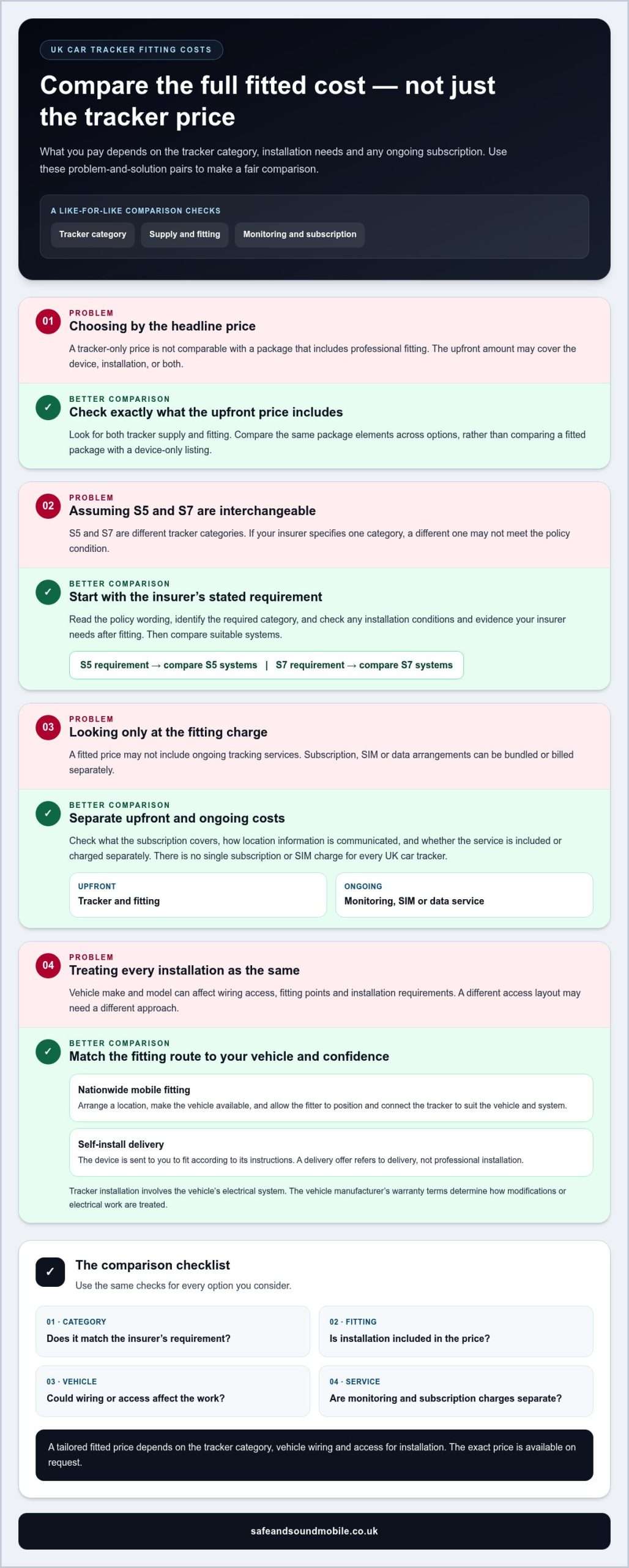 Car tracker fitting prices in the UK for insurance-approved systems
