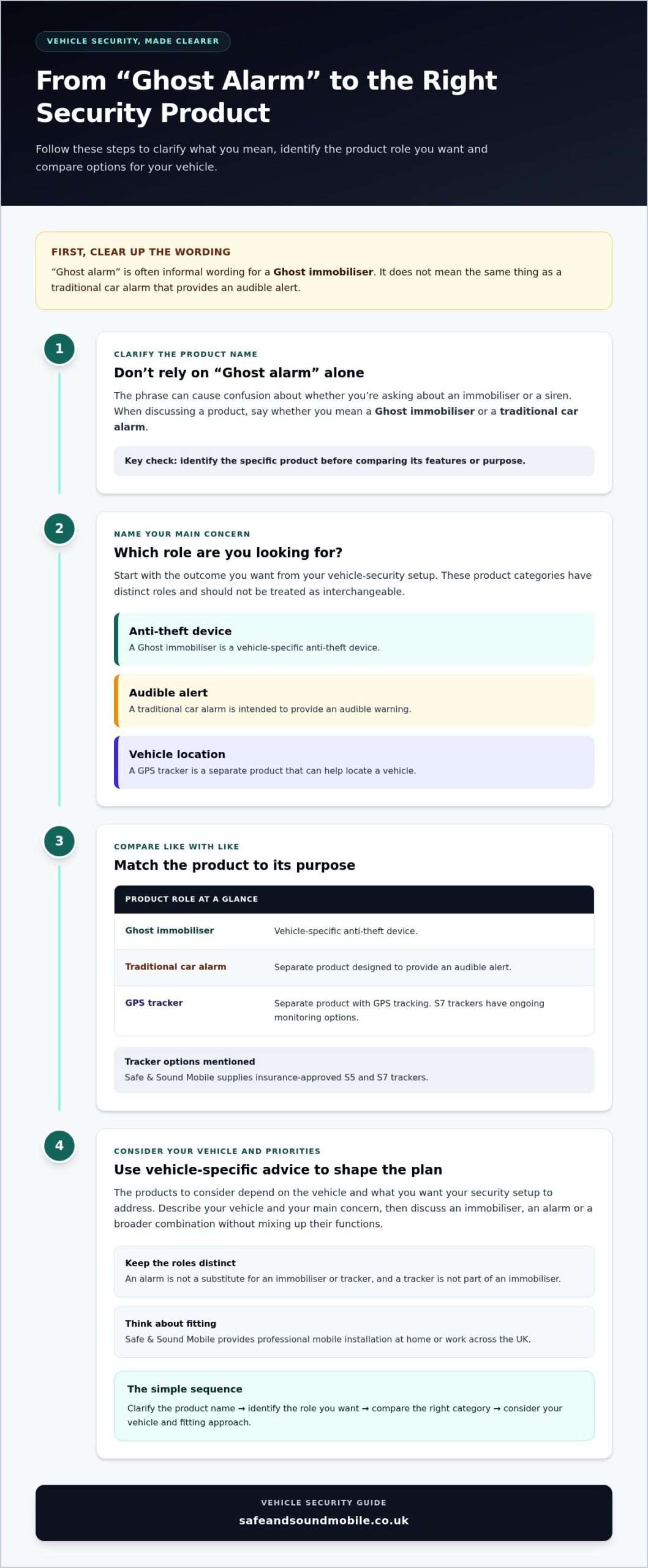 Ghost Alarms Explained 1 Ghost Alarms Explained: What They Are and How to Choose the Right Protection
