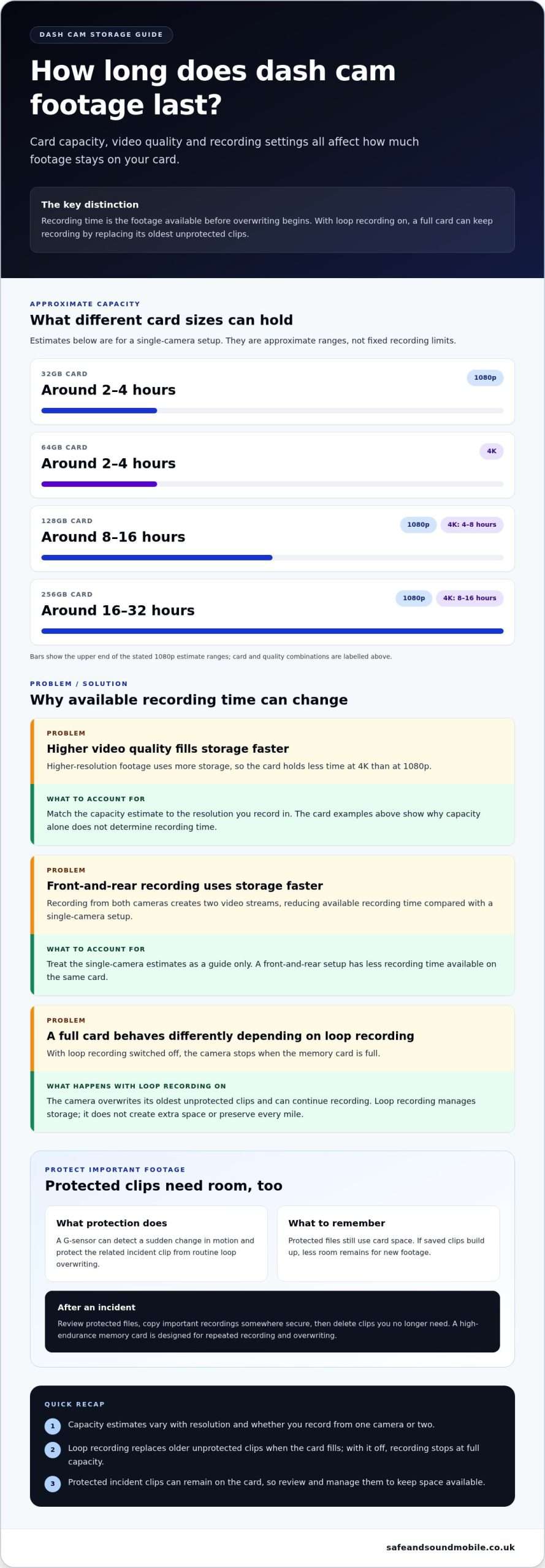 How Long Do Dash Cameras Record? What Affects Footage Time 1 How Long Do Dash Cameras Record? What Affects Footage Time