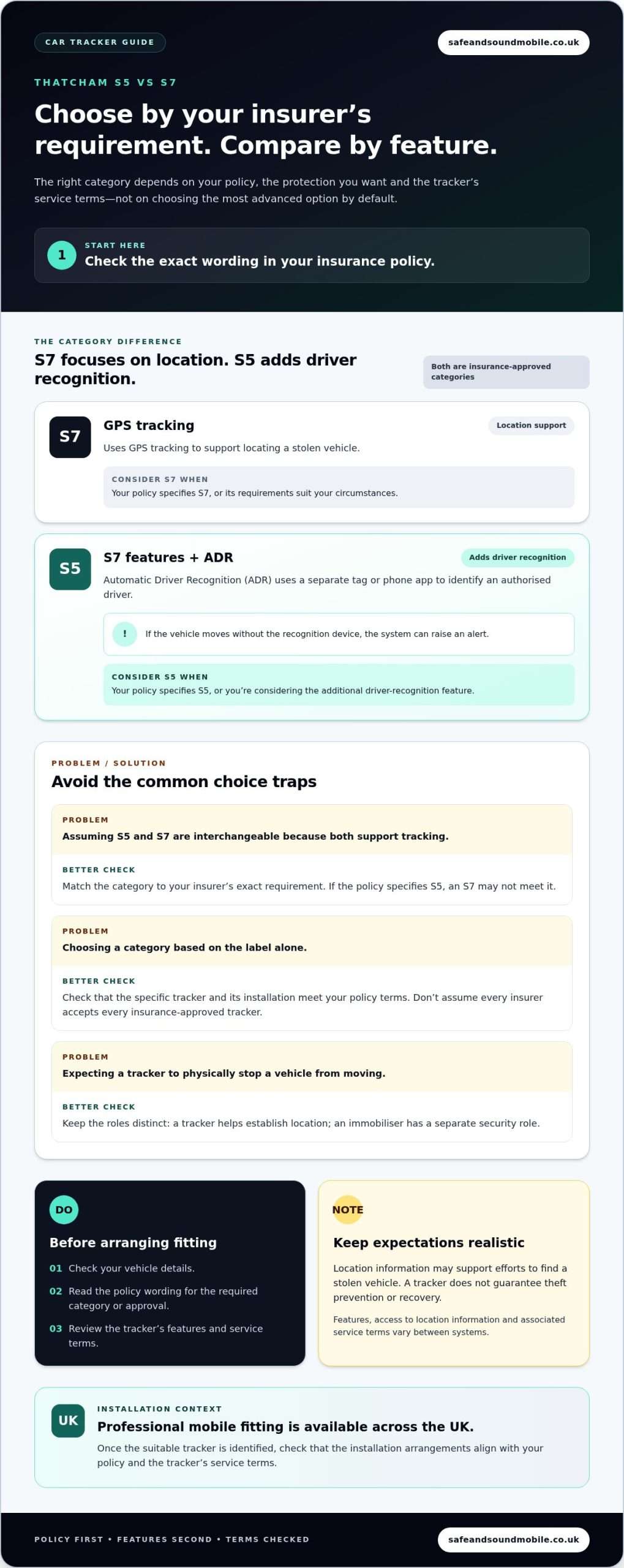 Trackers for Car: How to Choose the Right Vehicle Tracker in the UK