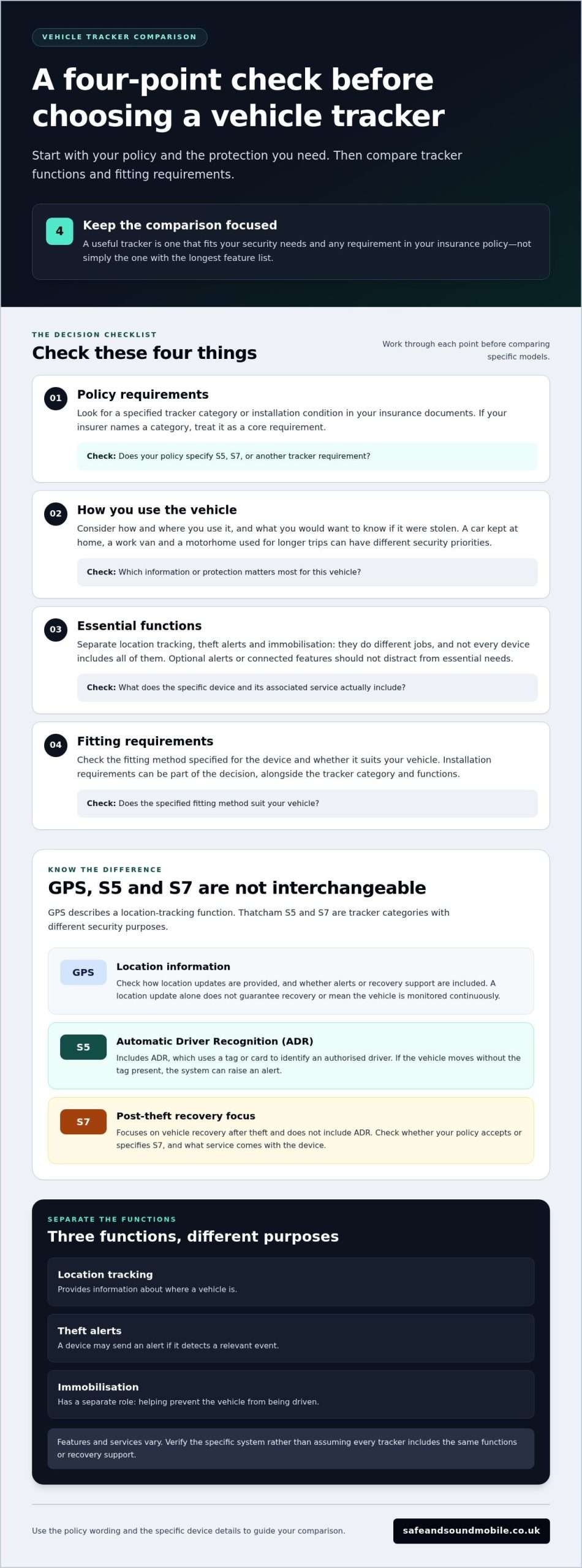 Tracking Device for Vehicles: How to Choose the Right Tracker