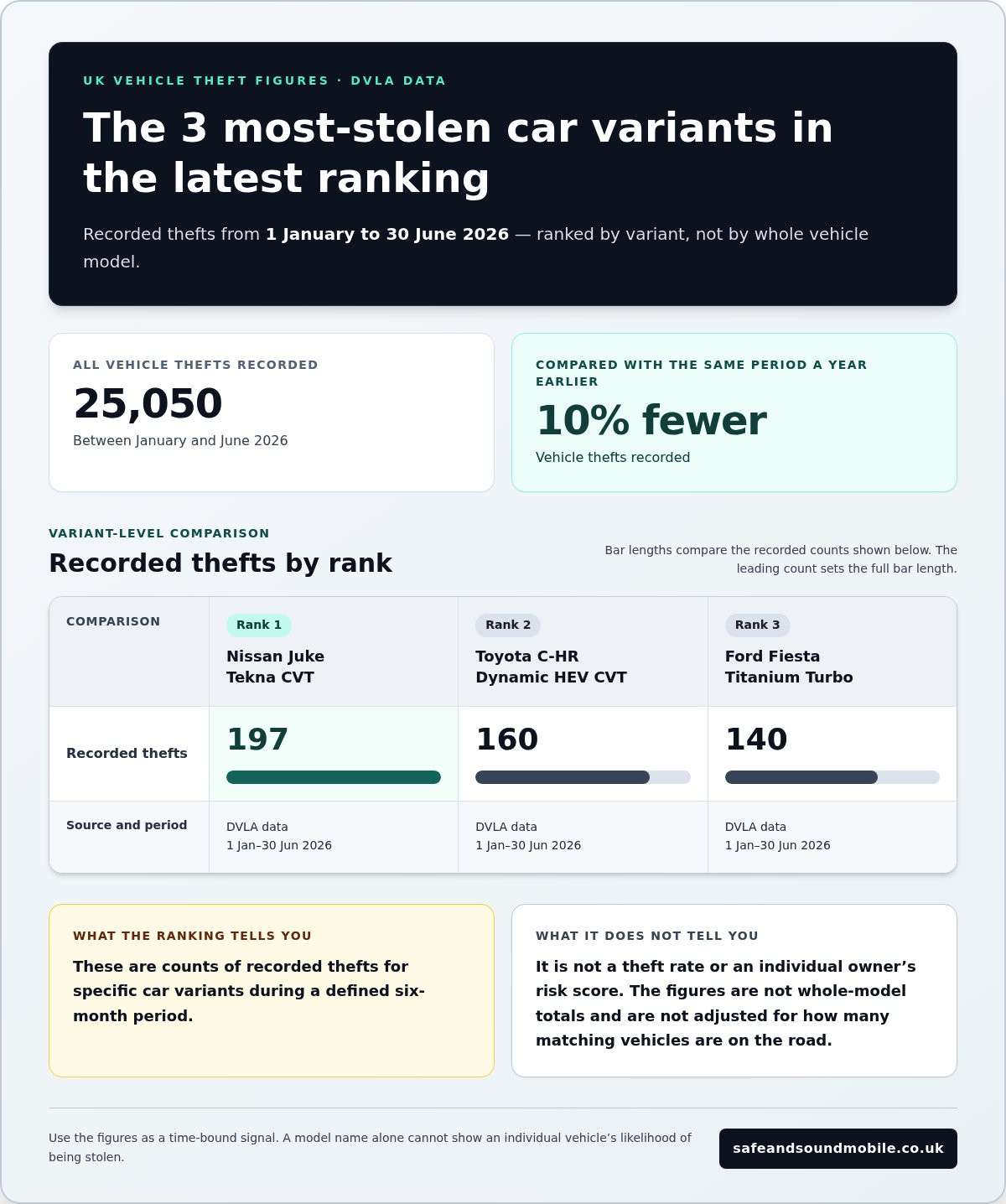 UK Most Stolen Vehicles in 2026: Trends, Risks and Protection 1 UK Most Stolen Vehicles in 2026: Trends, Risks and Protection