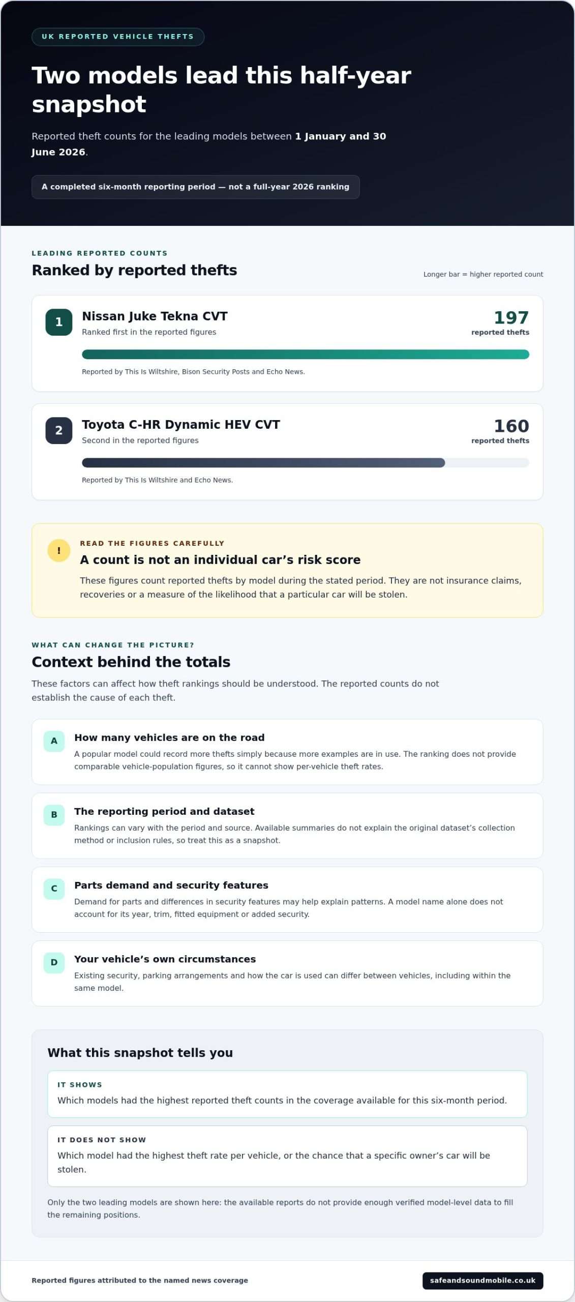 UK’s Most Stolen Cars: Latest Rankings and How to Protect Yours 1 UK’s Most Stolen Cars: Latest Rankings and How to Protect Yours